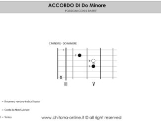 Accordo_di_C_minore_chitarra
