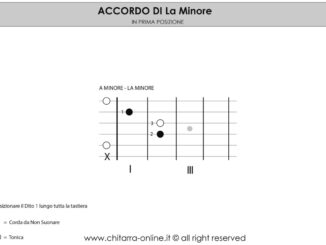 Accordi per chitarra: La Min (A min)